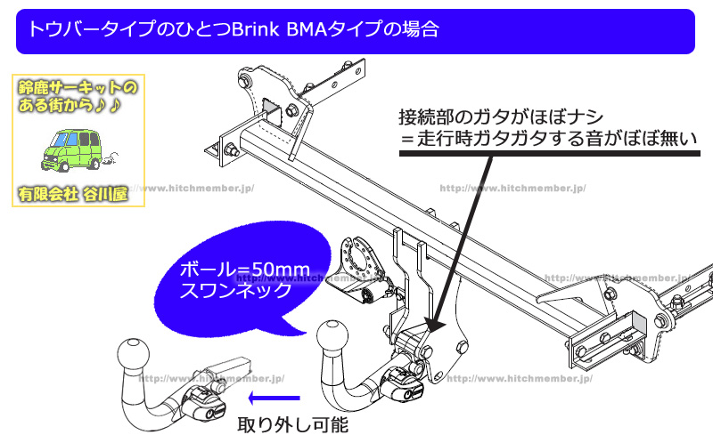 トウバータイプ・スワンネック