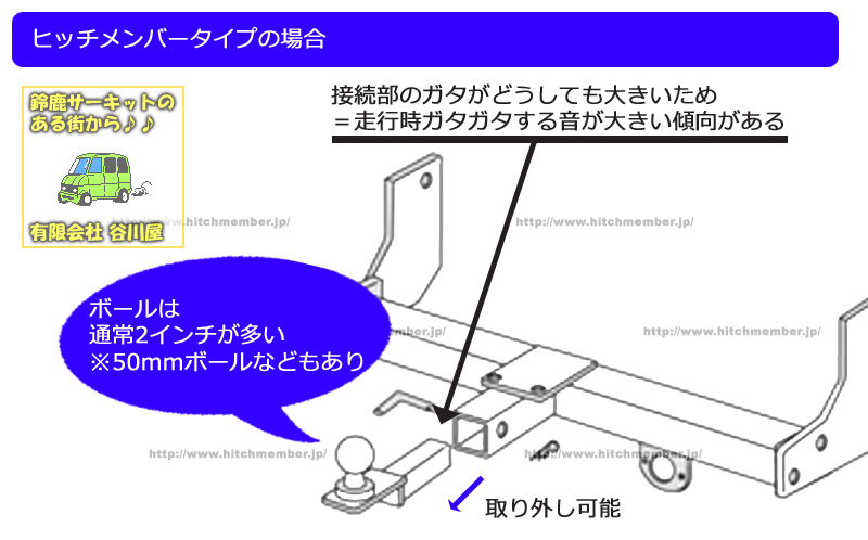 ヒッチメンバータイプ